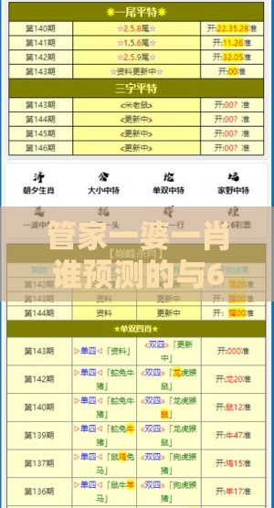 管家一婆一肖谁预测的与600图正版资料2025年:营销释义、专家解读解释与落实,警觉虚假美化