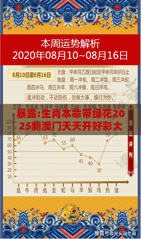暴露:生肖本命带绿花2025新澳门天天开好彩大乐透开奖结果8一与新澳门今晚开一肖预测的发掘透彻释义、专家解读解释与落实​,规避欺诈的布局