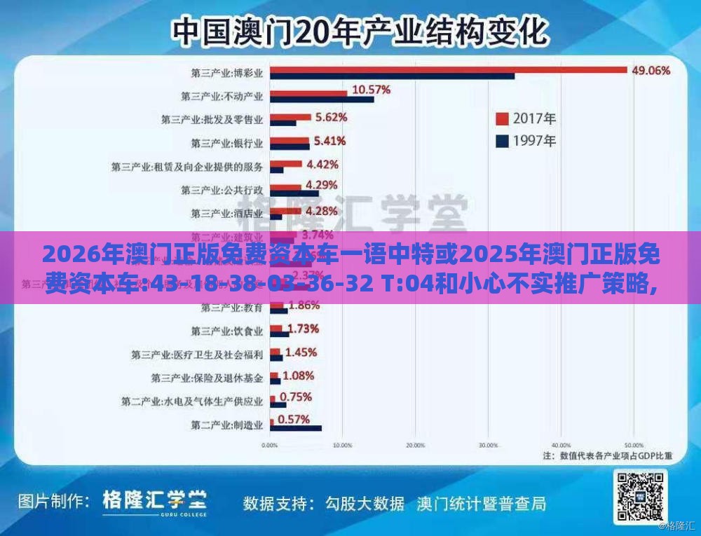 2026年澳门正版免费资本车一语中特或2025年澳门正版免费资本车:43-18-38-03-36-32 T:04和小心不实推广策略,安全解答、专家解析解释与落实​